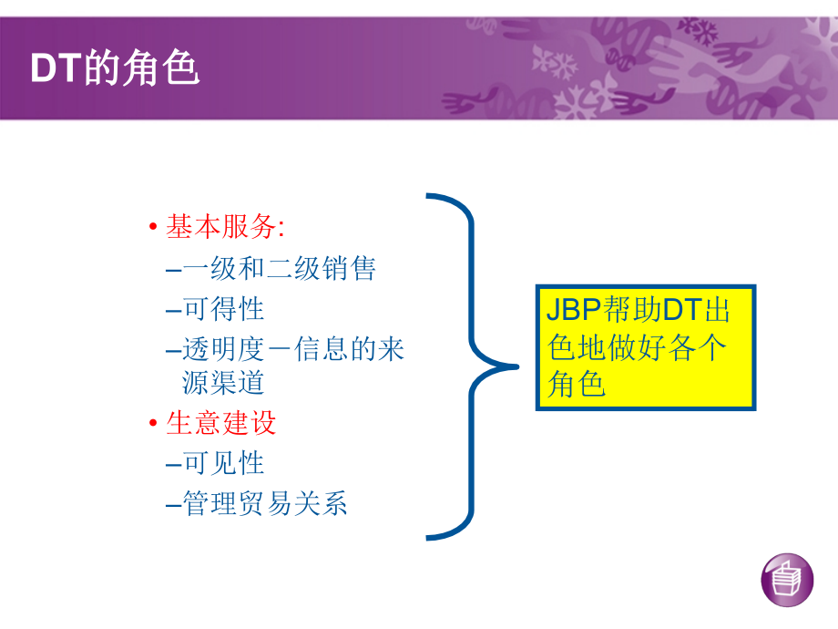 联合利华JBP课程_第3页