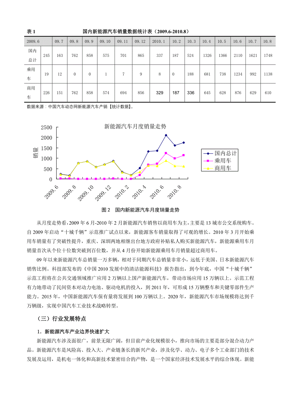 新能源汽车行业投资分析报告_第3页