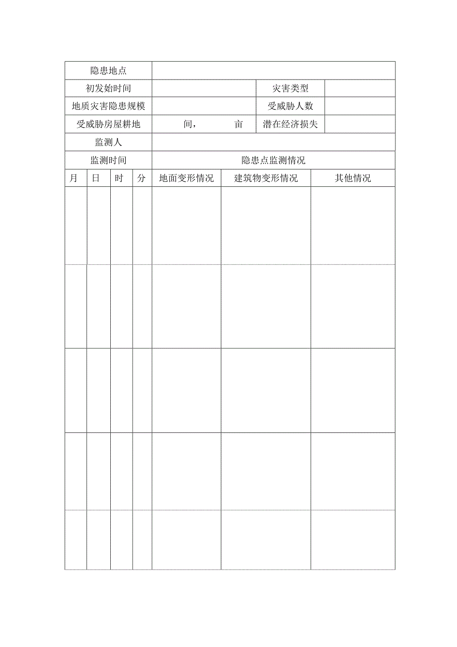 地质灾害隐患点监测台帐_第2页