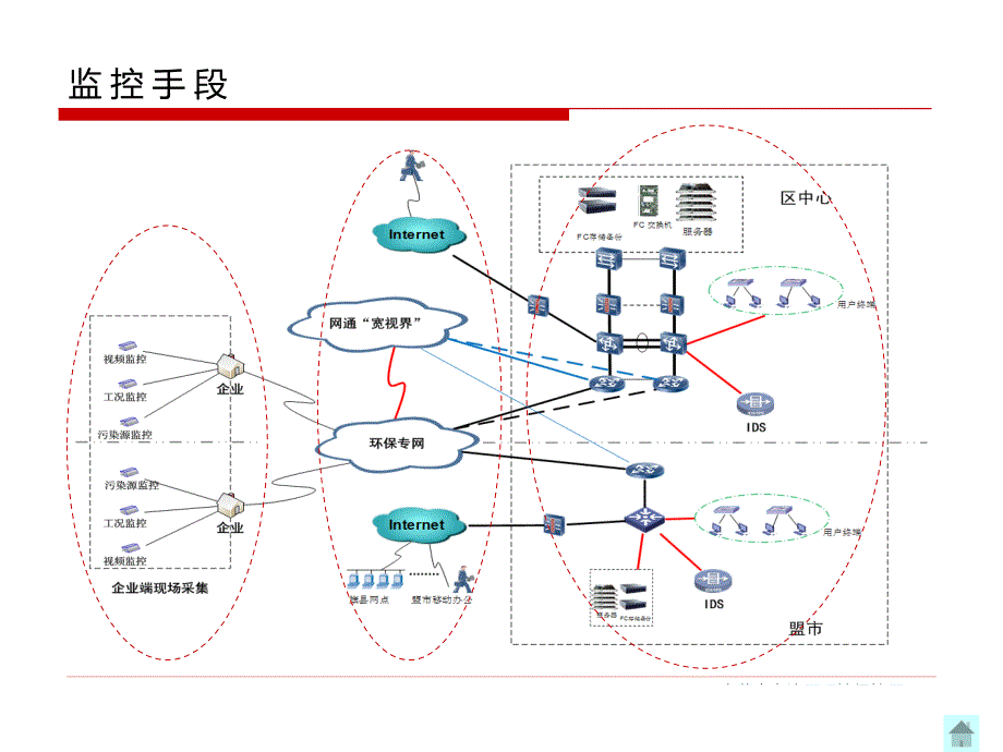 --重点污染源日常监控工作_第4页