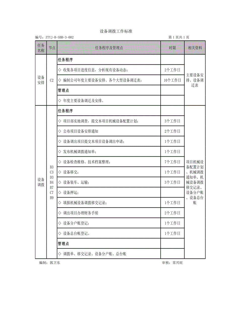 设备调拨管理流程及工作标准_第2页