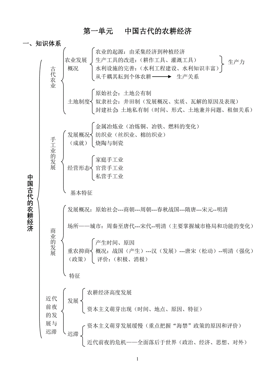 必修二第一单元  中国古代的农耕经济线索整理_第1页