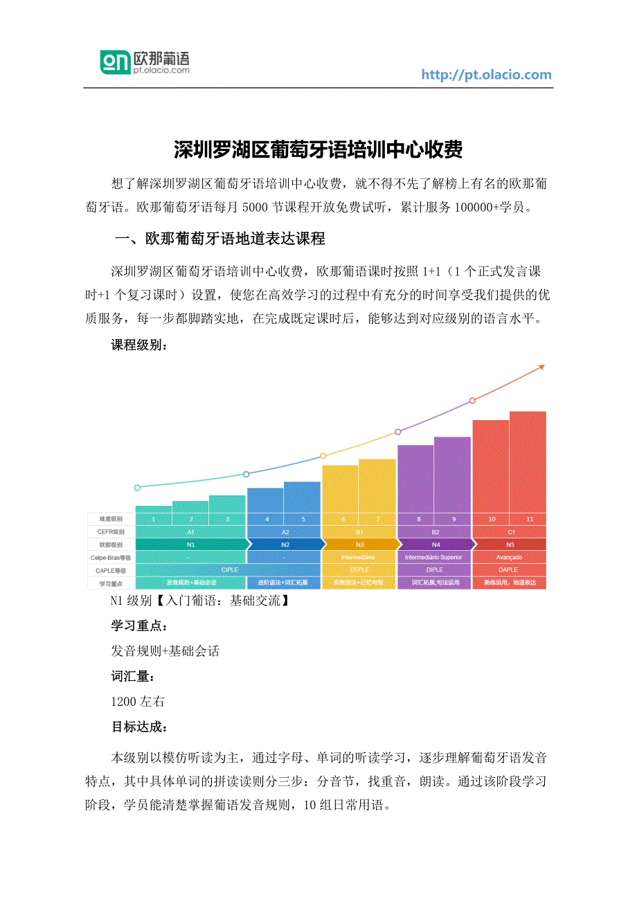 深圳罗湖区学葡萄牙语培训中心收费_第1页