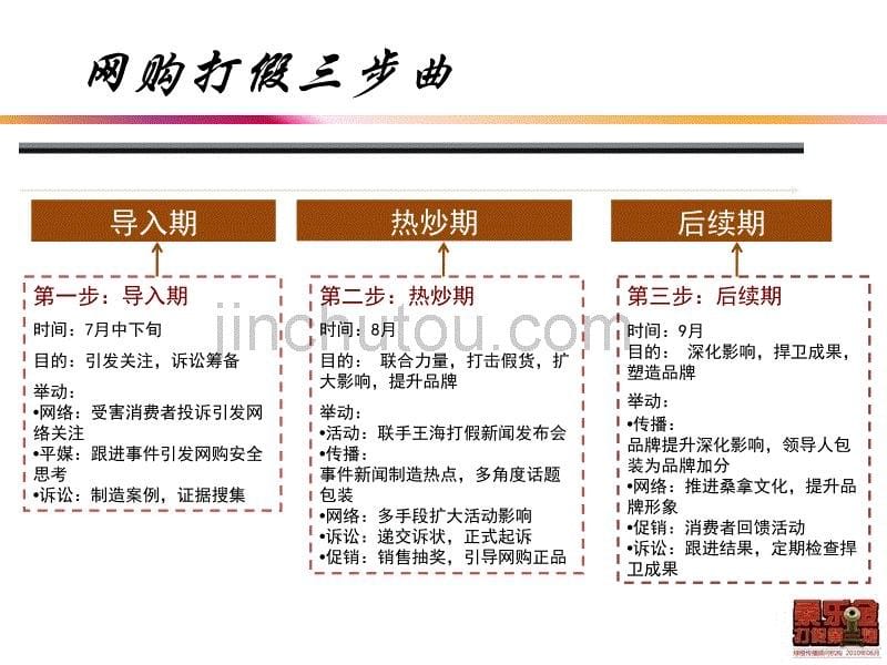 广州绿橙子广告公司2010打假宣战仪式执行案_第5页