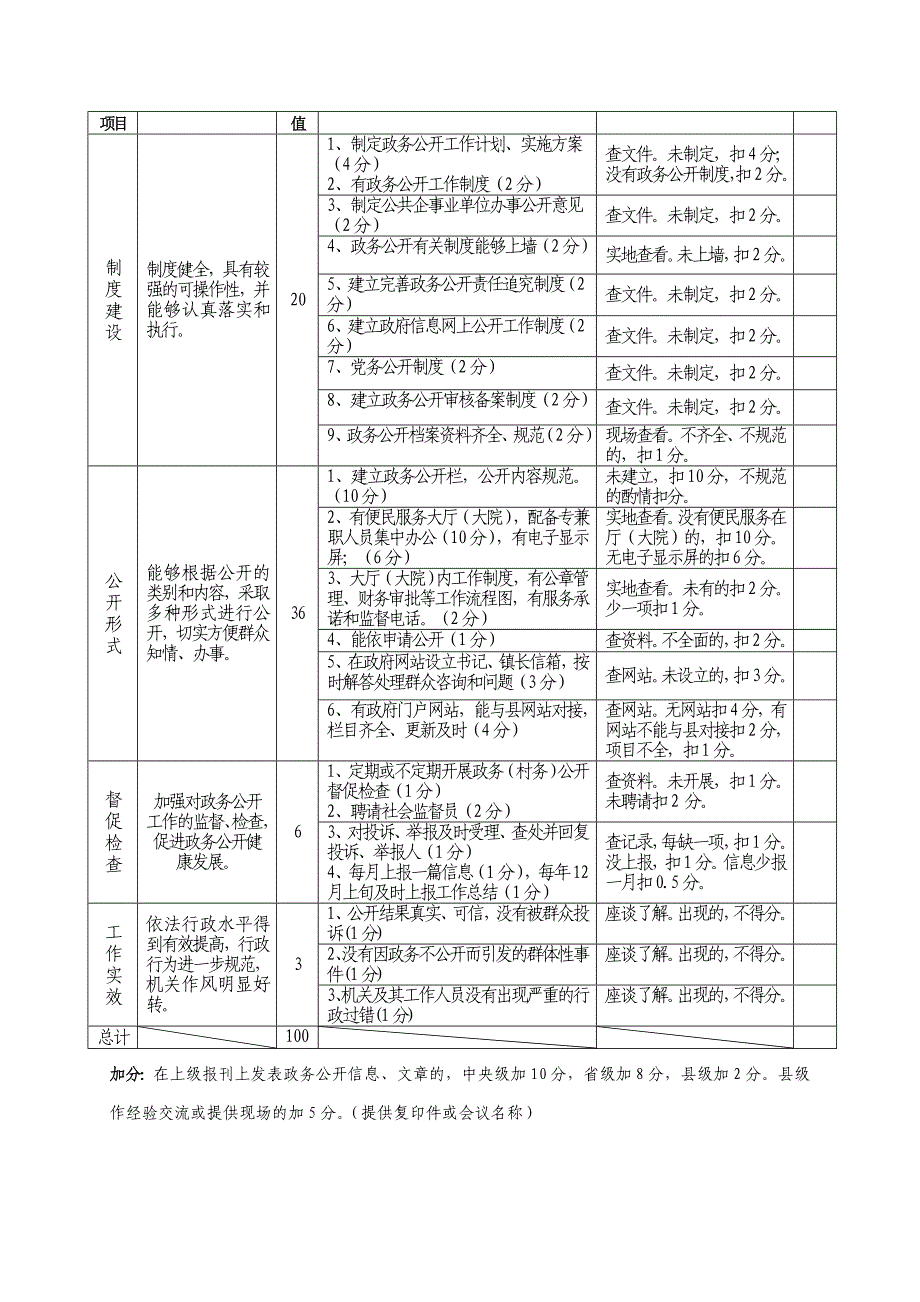 乡镇政务公开工作考核评分标准_第2页