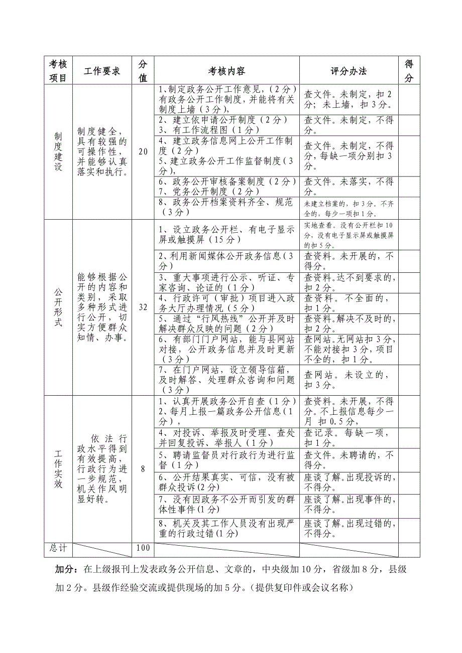 乡镇政务公开工作考核评分标准_第4页