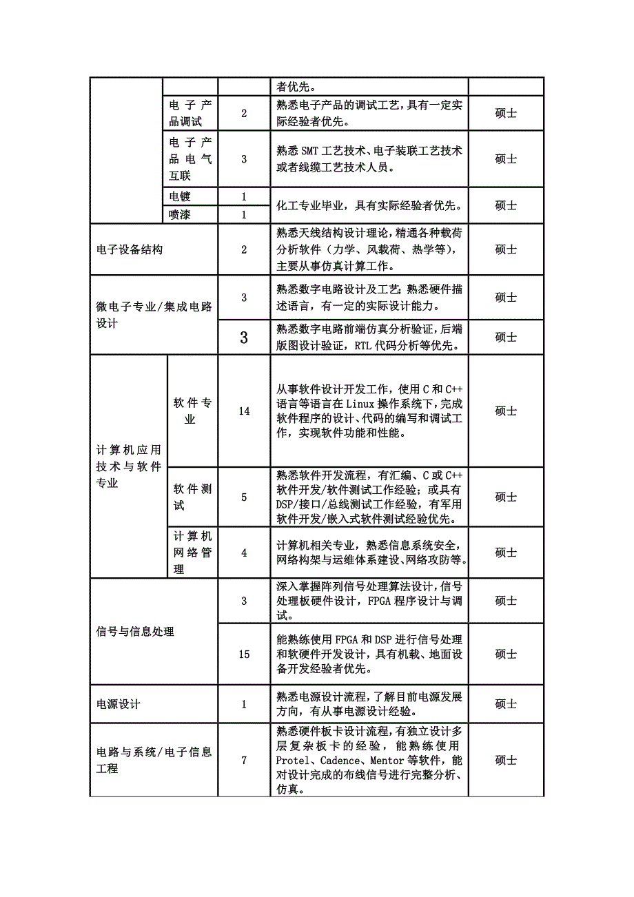 中国电子科技集团公司第二十研究所简介_第3页