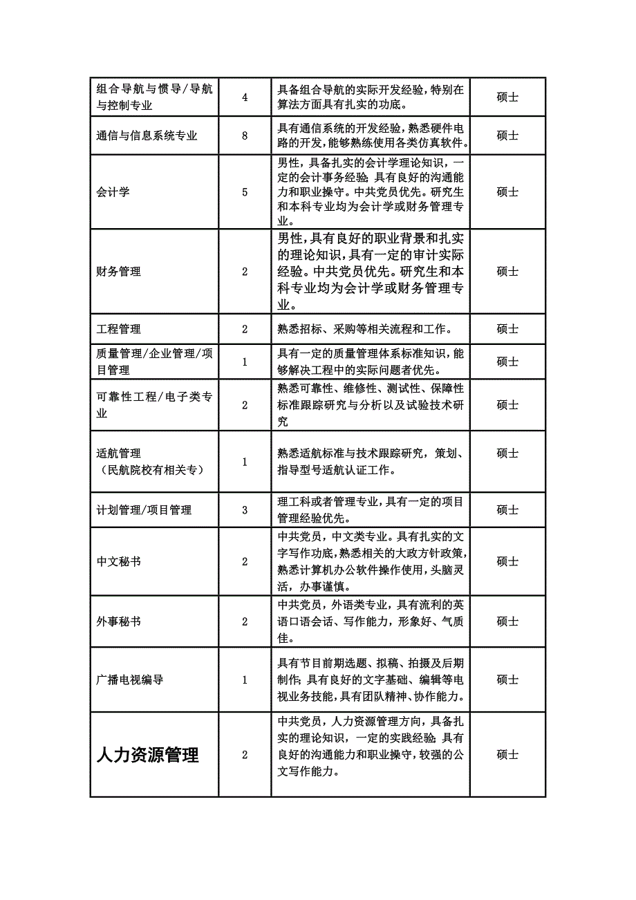 中国电子科技集团公司第二十研究所简介_第4页