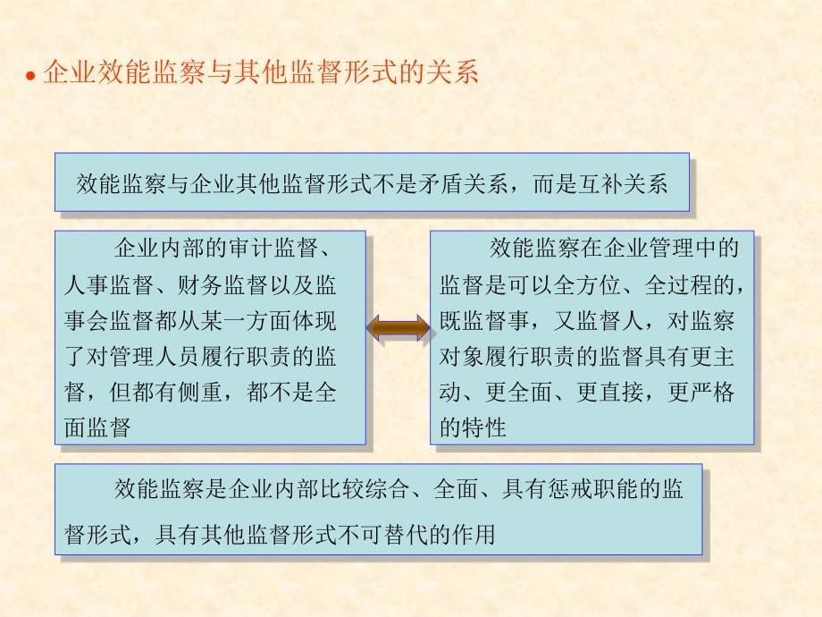 效能监察讲课提纲_第5页