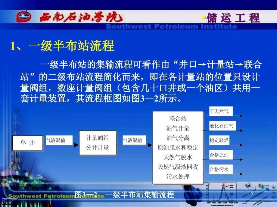 第三章 油气集输系统 油气储运 教学课件_第5页