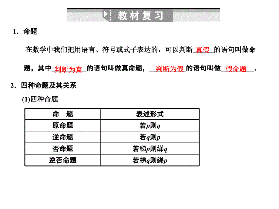 1-2命题及其关系、充分条件与必要条件_第2页