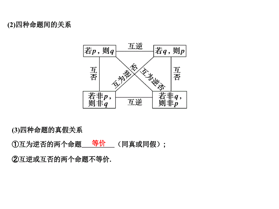 1-2命题及其关系、充分条件与必要条件_第3页