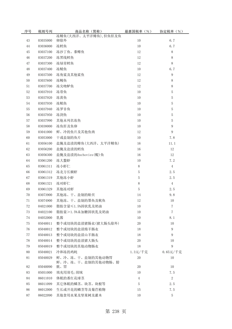 亚太贸易协定税目税率表_第2页