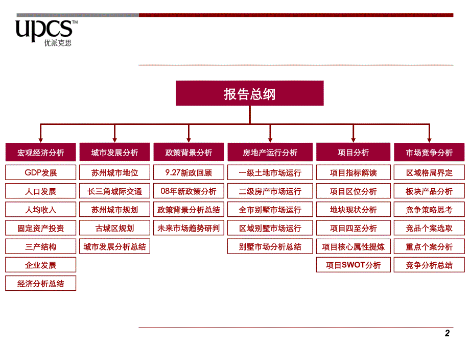 苏州地块项目市场分析报告_第2页