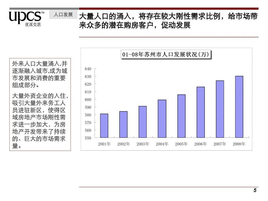 苏州地块项目市场分析报告_第5页