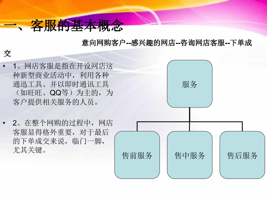 网店客服培训方案_第3页