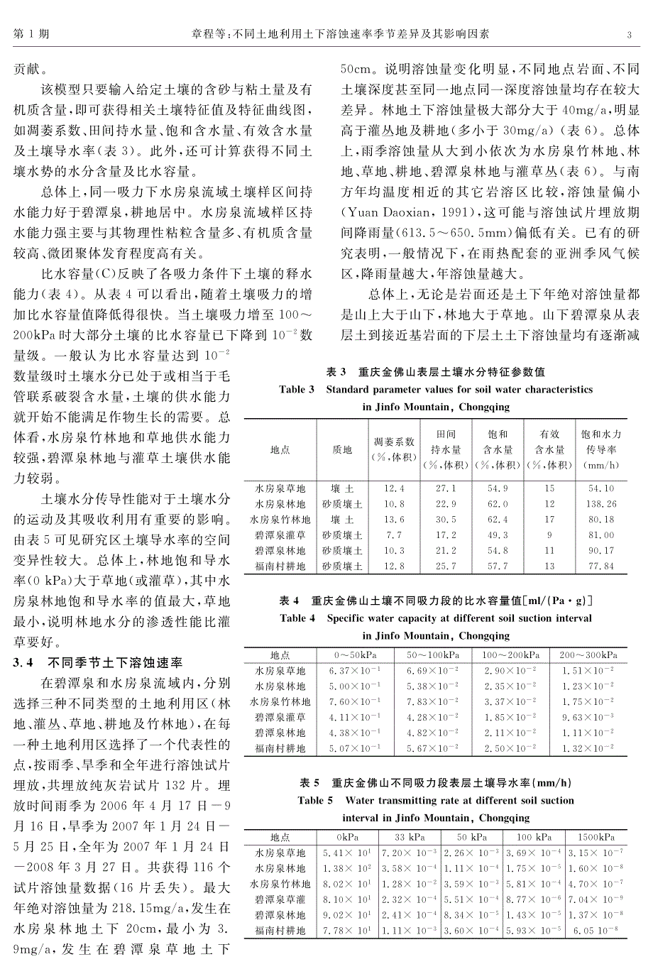 不同土地利用土下溶蚀速率季节差异及其影响因素_第3页