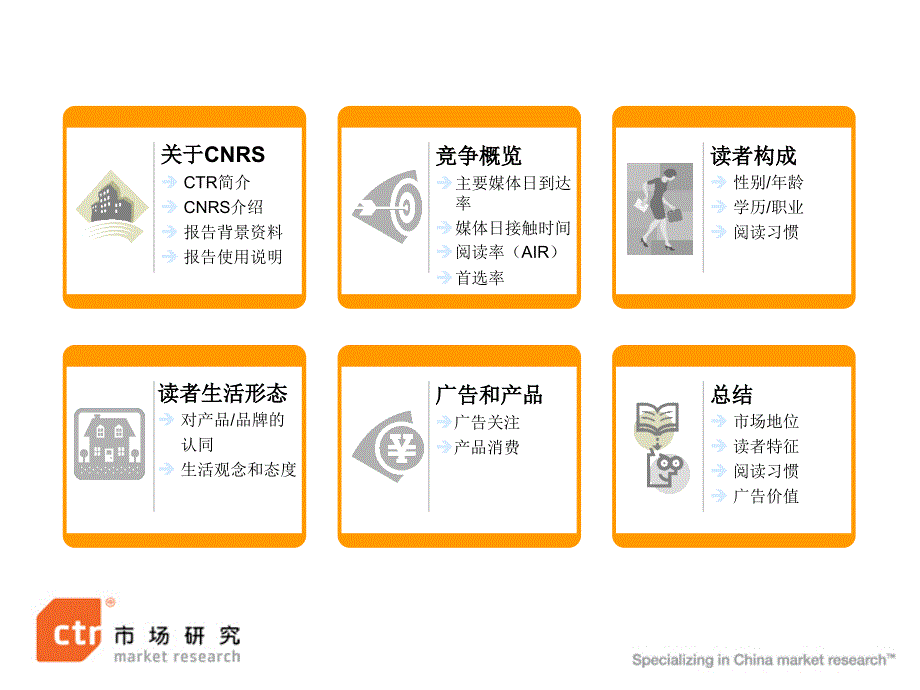 春城晚报读者状况及广告价值分析报告-41p_第2页