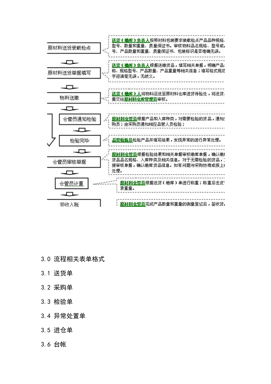 原材料仓库入库管理流程_第2页