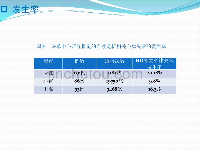 血液透析患者心律失常诊疗策略_第5页