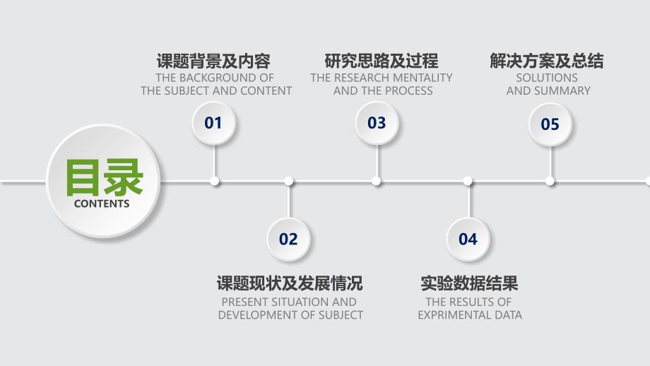 创意文艺范实用毕业论文答辩ppt动态模板_第2页