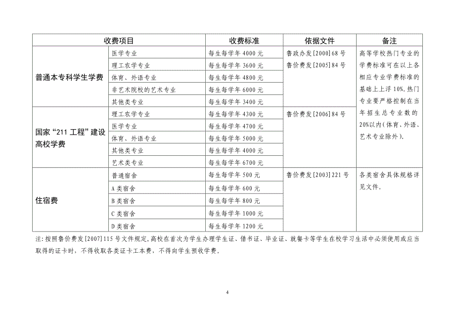 义务教育阶段收费项目及标准_第4页