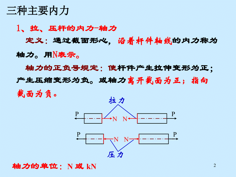 内力分析的基本方法_第2页