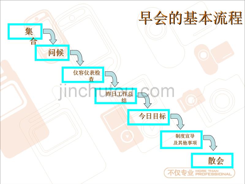 企业文档如何开好早会—企业团队经营管理培训课程PPT模板课件演示文档幻灯片资料_第4页