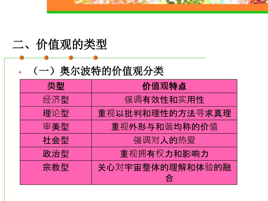 价值观、态度与工作满意度_第3页