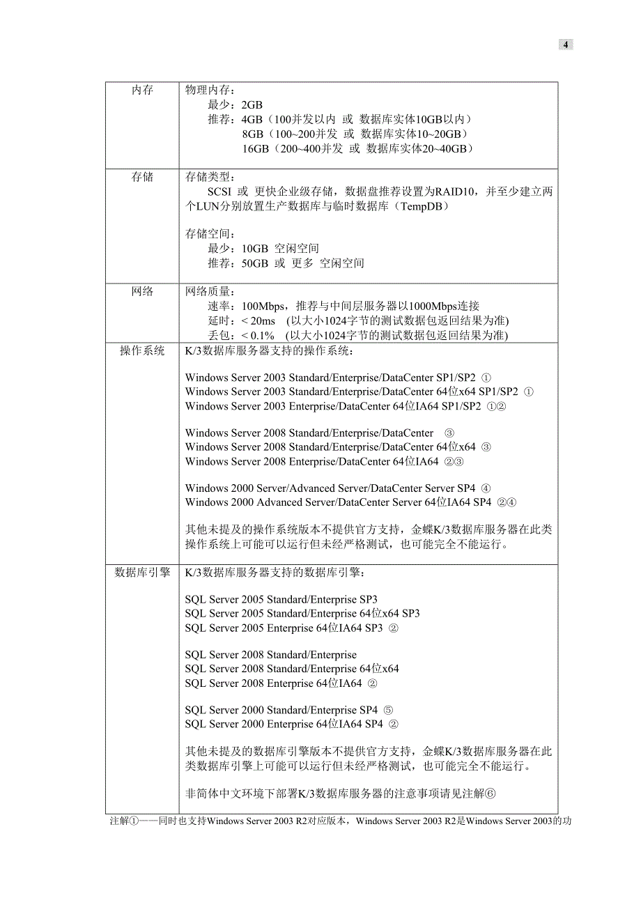 金蝶k3rise专业版v12.3安装配置指南_第4页