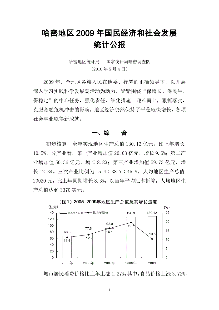 哈密地区2009年国民经济和社会发展统计公报_第1页