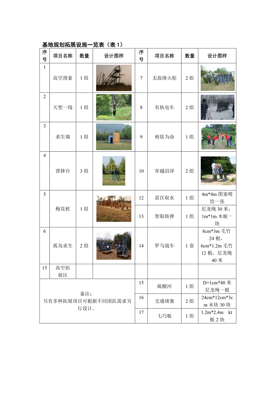 三山岛拓展基地项目建设方案_第3页