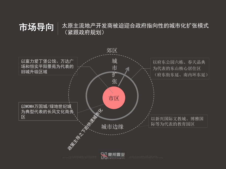 2011年8月太原丰沃项目（旅游学校西）专项提案_第4页