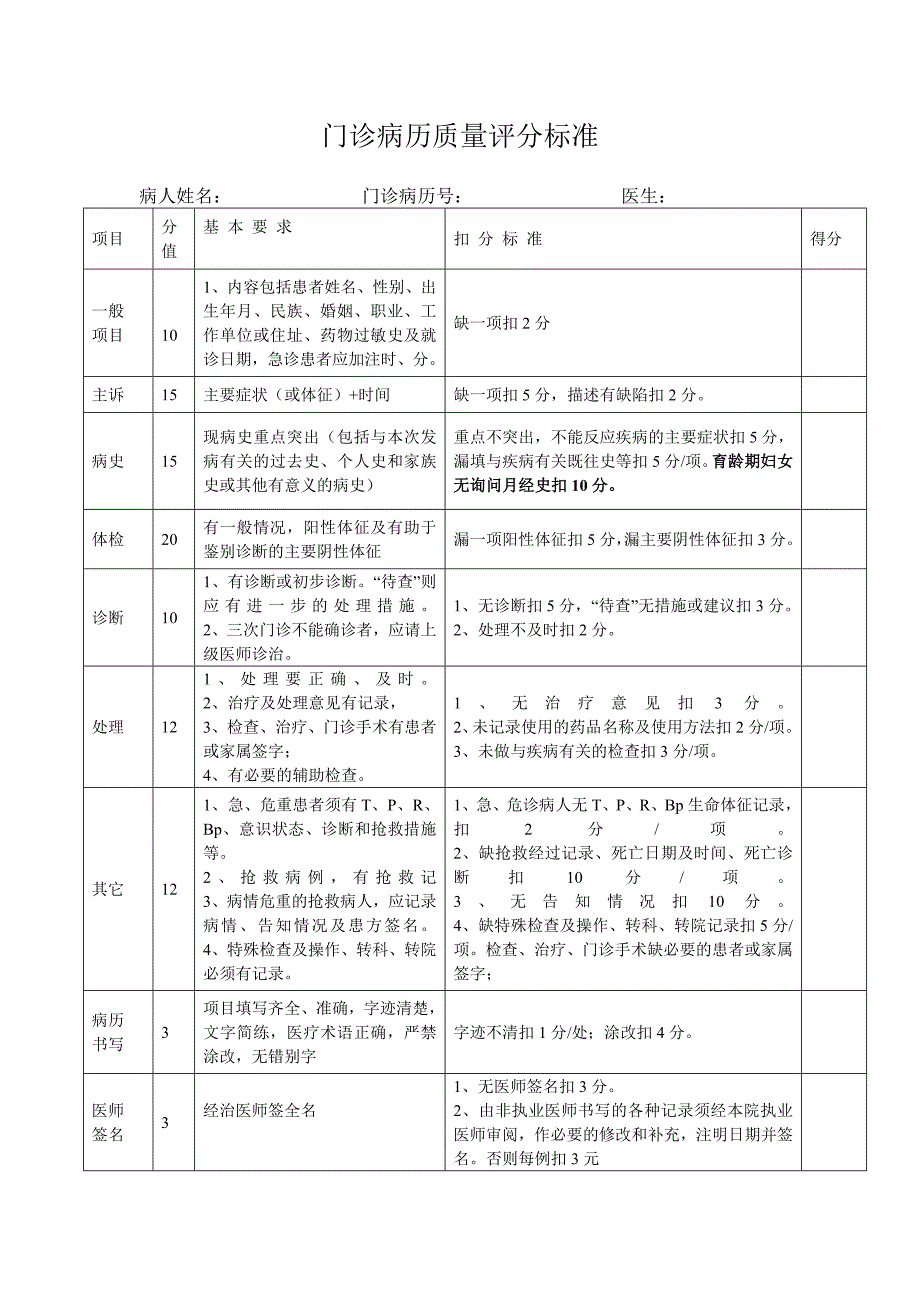 门诊病历评分标准_第1页