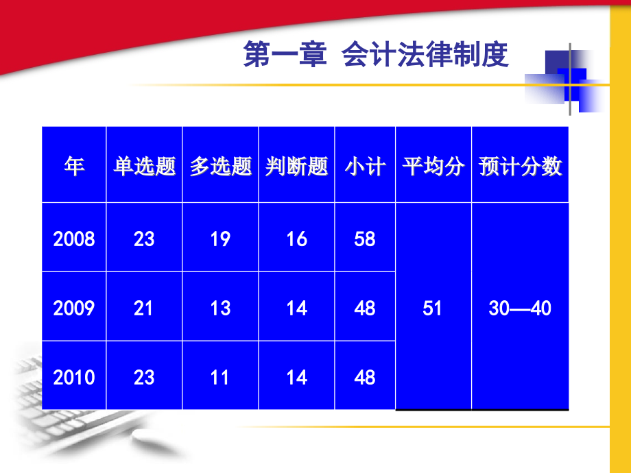 会计职称考试：会计法律制度_第2页