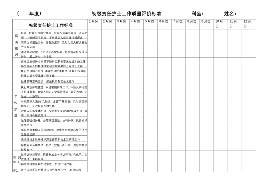 初级责任护士、高级责任护士工作质量评价标准_第1页