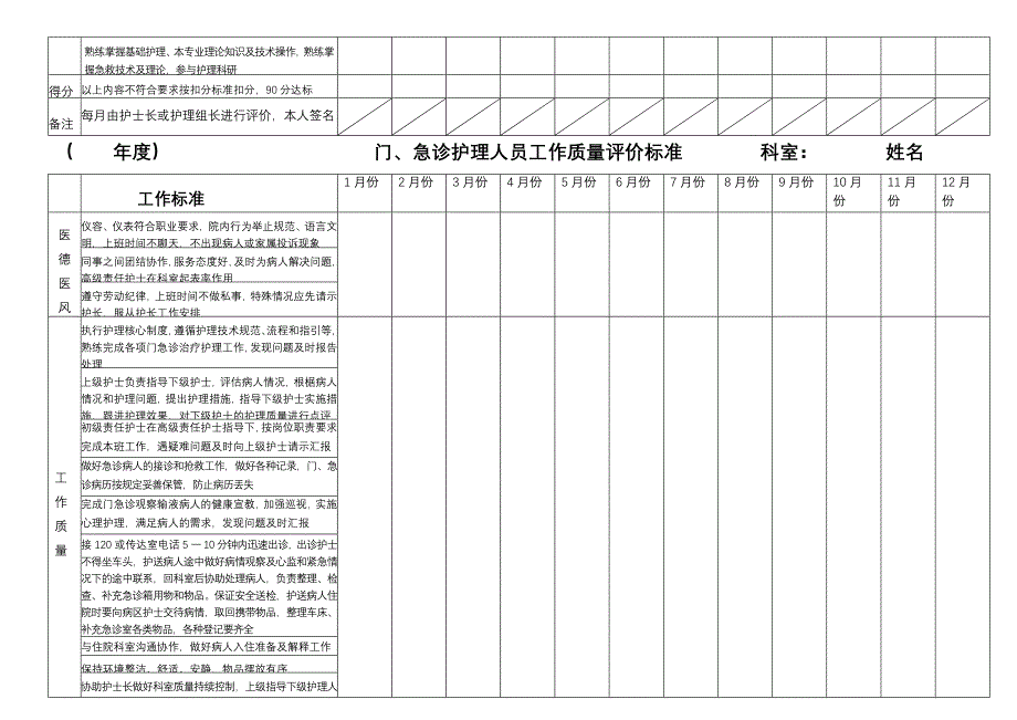 初级责任护士、高级责任护士工作质量评价标准_第3页