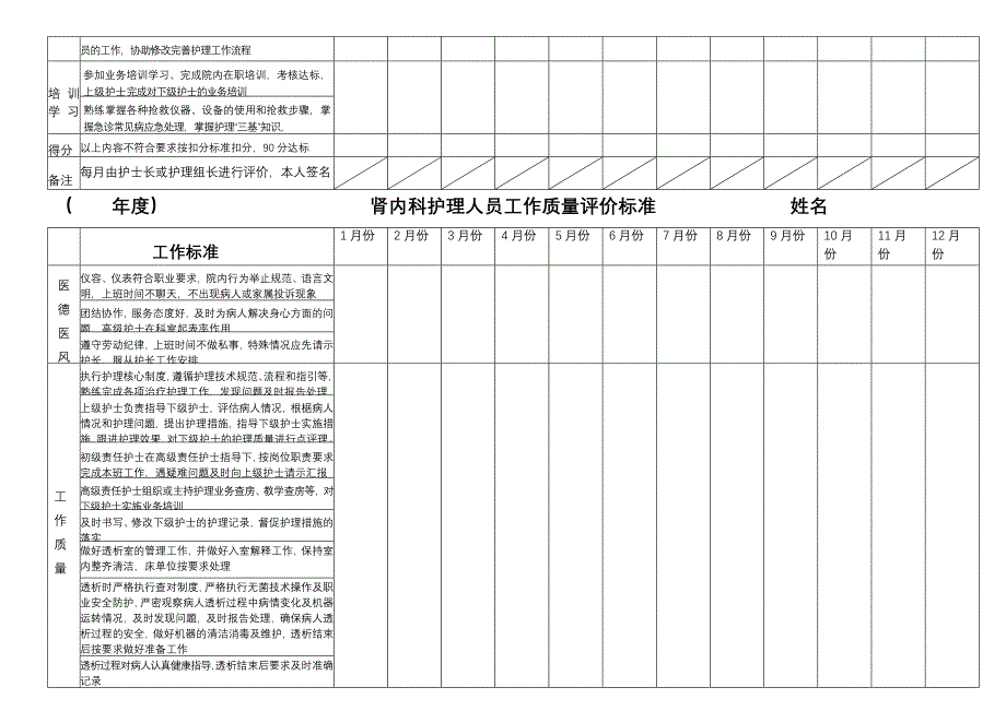 初级责任护士、高级责任护士工作质量评价标准_第4页