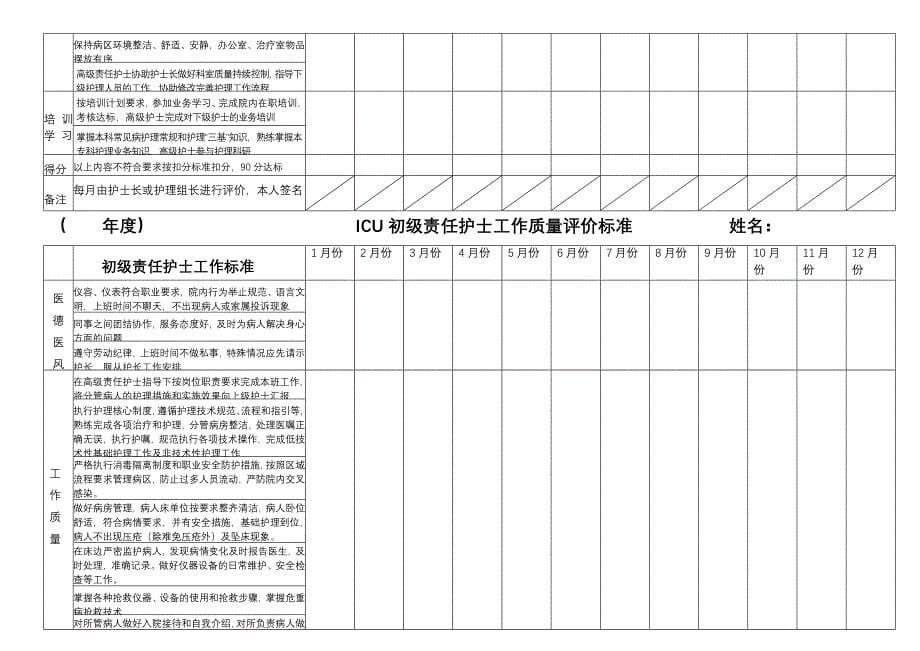 初级责任护士、高级责任护士工作质量评价标准_第5页