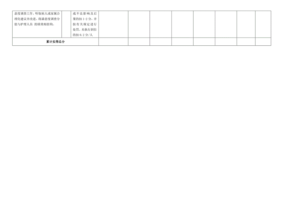 病区质量管理考核标准_第4页