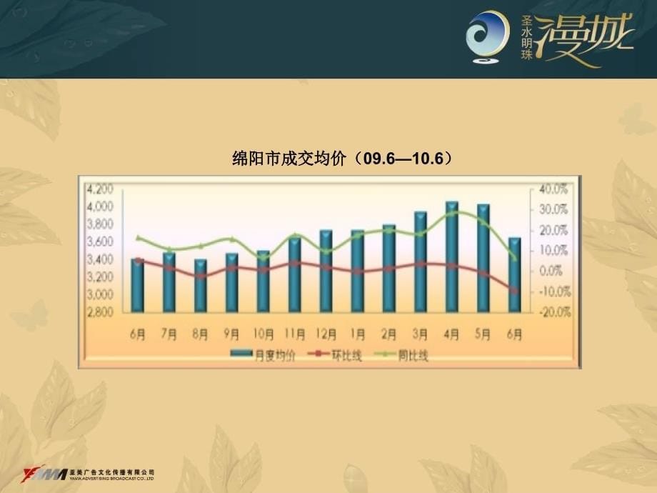 2010年8月28日绵阳市渝阳·圣水明珠二期项目整合营销策划案_第5页