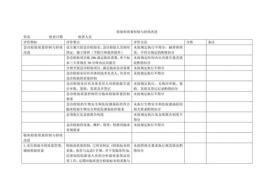 检验科质量控制与持续改进_第1页