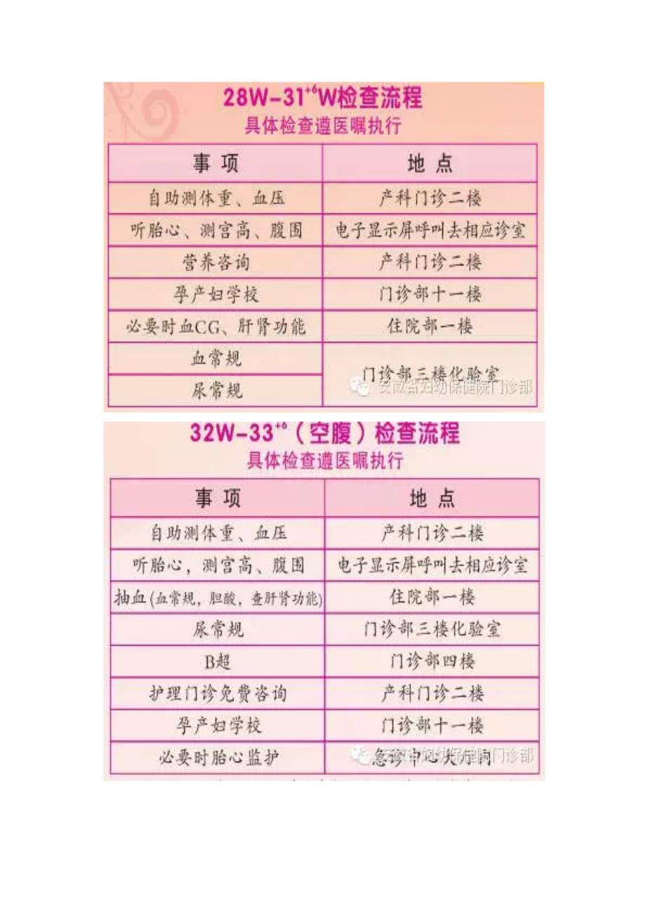 安徽省妇幼保健院孕期产科检查时间安排流程_第3页
