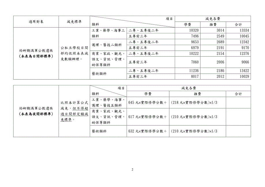 104学年度专科学校、专科部学生减免学杂费标准表_第2页