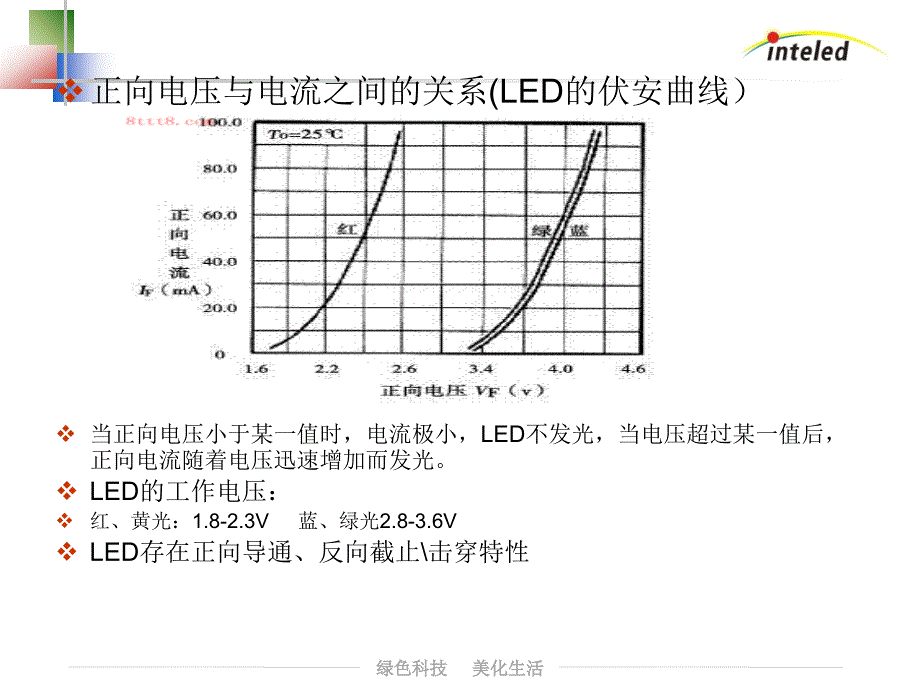 led的基本特性及注意事项 2011.2.11_第3页