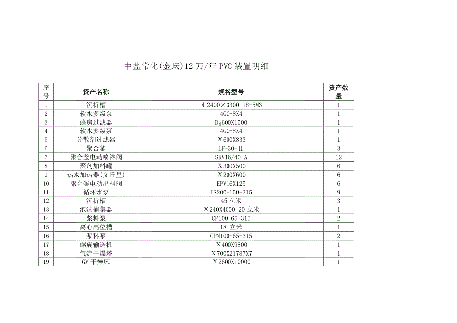 电石法pvc成套设备_第1页