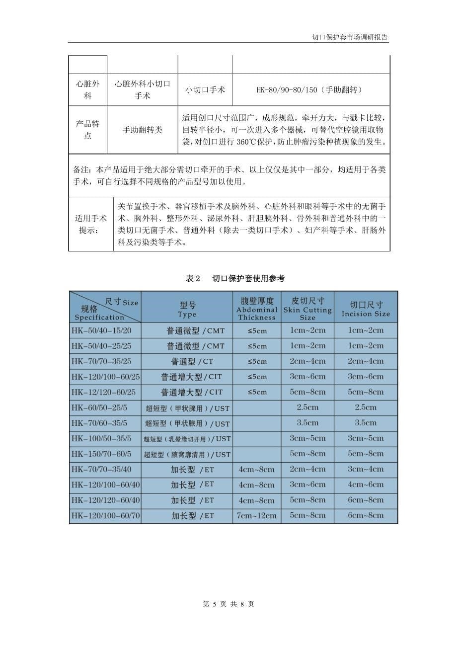 切口保护套市场调研报告_第5页