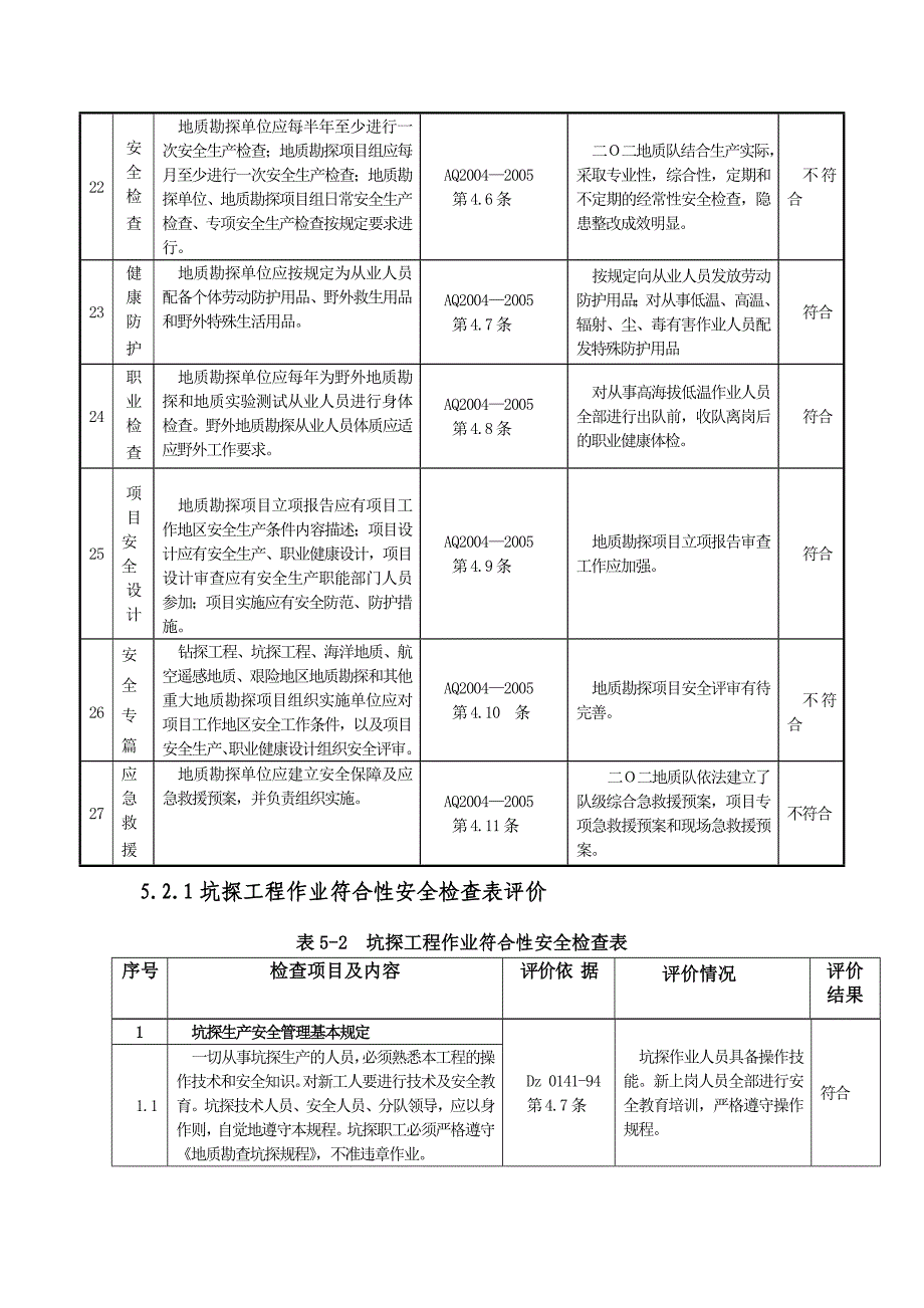 安全评价检查表_第4页