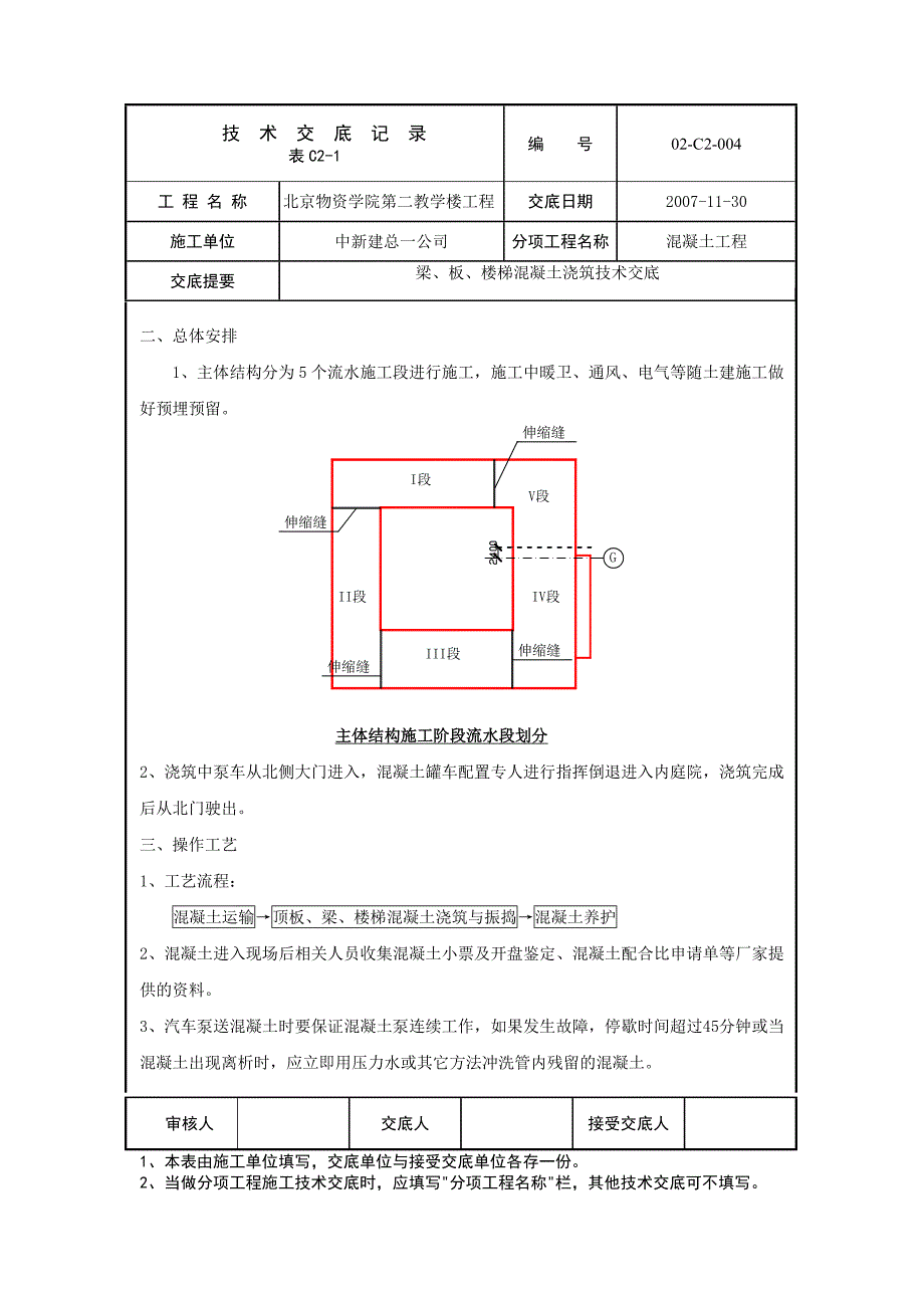 02.C2.004梁、板、楼梯混凝土浇筑技术交底11.30_第2页