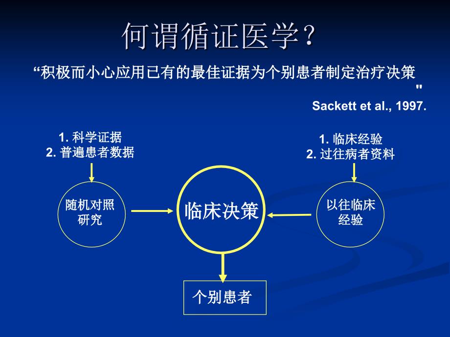 快速性心律失常的药物治疗_第3页